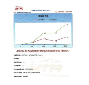 grafica modulo encendido RE208 - Renault 5 gt turbo fase 1
